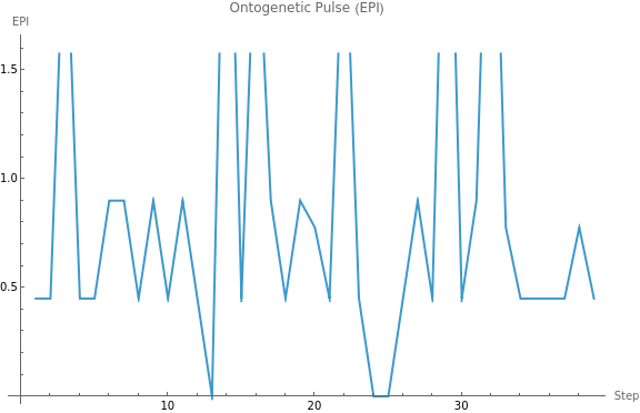 Ontogenetic pulse