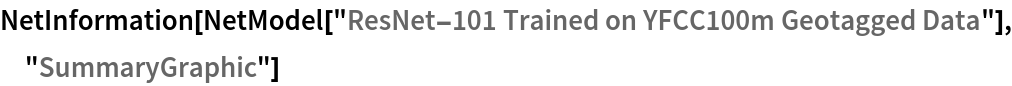NetInformation[
 NetModel["ResNet-101 Trained on YFCC100m Geotagged Data"], \
"SummaryGraphic"]