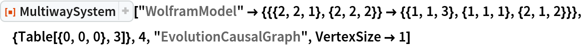 ResourceFunction["MultiwaySystem"][
 "WolframModel" -> {{{2, 2, 1}, {2, 2, 2}} -> {{1, 1, 3}, {1, 1, 1}, {2, 1, 2}}}, {Table[{0, 0, 0}, 3]}, 4, "EvolutionCausalGraph", VertexSize -> 1]