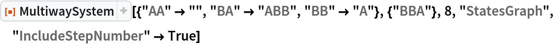 ResourceFunction[
 "MultiwaySystem"][{"AA" -> "", "BA" -> "ABB", "BB" -> "A"}, {"BBA"}, 8, "StatesGraph", "IncludeStepNumber" -> True]