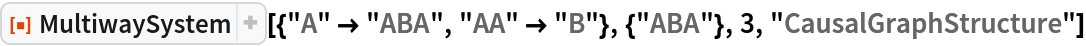 ResourceFunction[
 "MultiwaySystem"][{"A" -> "ABA", "AA" -> "B"}, {"ABA"}, 3, "CausalGraphStructure"]