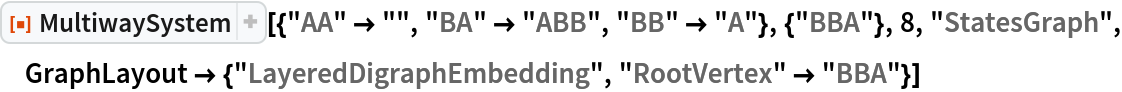 ResourceFunction[
 "MultiwaySystem"][{"AA" -> "", "BA" -> "ABB", "BB" -> "A"}, {"BBA"}, 8, "StatesGraph", GraphLayout -> {"LayeredDigraphEmbedding", "RootVertex" -> "BBA"}]