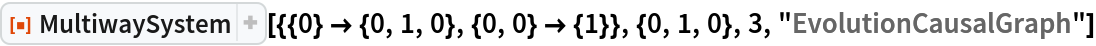 ResourceFunction[
 "MultiwaySystem"][{{0} -> {0, 1, 0}, {0, 0} -> {1}}, {0, 1, 0}, 3, "EvolutionCausalGraph"]