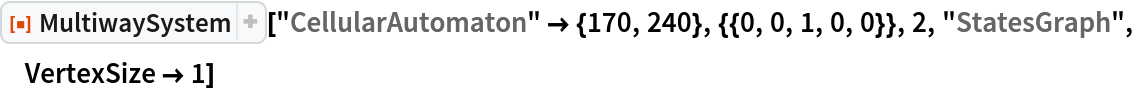 ResourceFunction["MultiwaySystem"][
 "CellularAutomaton" -> {170, 240}, {{0, 0, 1, 0, 0}}, 2, "StatesGraph", VertexSize -> 1]