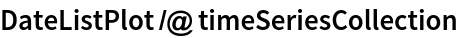 DateListPlot /@ timeSeriesCollection