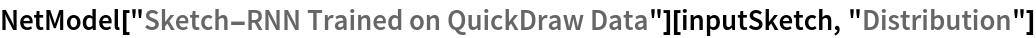 NetModel["Sketch-RNN Trained on QuickDraw Data"][inputSketch, \
"Distribution"]