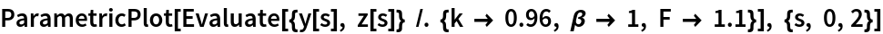ParametricPlot[
 Evaluate[{y[s], z[s]} /. {k -> 0.96, \[Beta] -> 1, F -> 1.1}], {s, 0,
   2}]