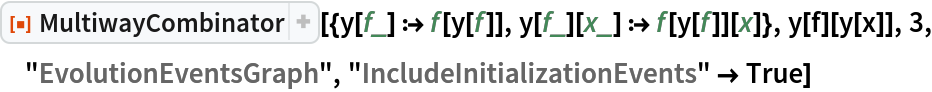 ResourceFunction[
 "MultiwayCombinator"][{y[f_] :> f[y[f]], y[f_][x_] :> f[y[f]][x]}, y[f][y[x]], 3, "EvolutionEventsGraph", "IncludeInitializationEvents" -> True]