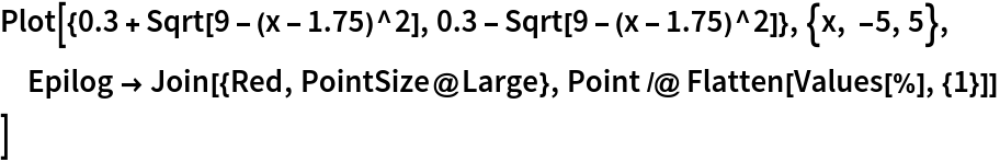 Plot[{0.3 + Sqrt[9 - (x - 1.75)^2], 0.3 - Sqrt[9 - (x - 1.75)^2]}, {x, -5, 5}, Epilog -> Join[{Red, PointSize@Large}, Point /@ Flatten[Values[%], {1}]]
 ]