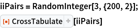 iiPairs = RandomInteger[3, {200, 2}];
ResourceFunction["CrossTabulate"][iiPairs]