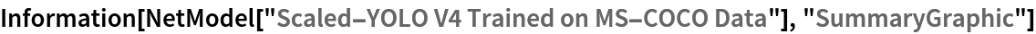Information[
 NetModel["Scaled-YOLO V4 Trained on MS-COCO Data"], "SummaryGraphic"]