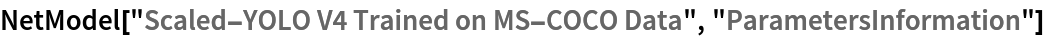 NetModel["Scaled-YOLO V4 Trained on MS-COCO Data", "ParametersInformation"]