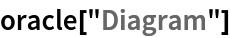 oracle["Diagram"]