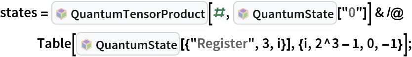 states = InterpretationBox[FrameBox[TagBox[TooltipBox[PaneBox[GridBox[List[List[GraphicsBox[List[Thickness[0.0025`], List[FaceForm[List[RGBColor[0.9607843137254902`, 0.5058823529411764`, 0.19607843137254902`], Opacity[1.`]]], FilledCurveBox[List[List[List[0, 2, 0], List[0, 1, 0], List[0, 1, 0], List[0, 1, 0], List[0, 1, 0]], List[List[0, 2, 0], List[0, 1, 0], List[0, 1, 0], List[0, 1, 0], List[0, 1, 0]], List[List[0, 2, 0], List[0, 1, 0], List[0, 1, 0], List[0, 1, 0], List[0, 1, 0], List[0, 1, 0]], List[List[0, 2, 0], List[1, 3, 3], List[0, 1, 0], List[1, 3, 3], List[0, 1, 0], List[1, 3, 3], List[0, 1, 0], List[1, 3, 3], List[1, 3, 3], List[0, 1, 0], List[1, 3, 3], List[0, 1, 0], List[1, 3, 3]]], List[List[List[205.`, 22.863691329956055`], List[205.`, 212.31669425964355`], List[246.01799774169922`, 235.99870109558105`], List[369.0710144042969`, 307.0436840057373`], List[369.0710144042969`, 117.59068870544434`], List[205.`, 22.863691329956055`]], List[List[30.928985595703125`, 307.0436840057373`], List[153.98200225830078`, 235.99870109558105`], List[195.`, 212.31669425964355`], List[195.`, 22.863691329956055`], List[30.928985595703125`, 117.59068870544434`], List[30.928985595703125`, 307.0436840057373`]], List[List[200.`, 410.42970085144043`], List[364.0710144042969`, 315.7036876678467`], List[241.01799774169922`, 244.65868949890137`], List[200.`, 220.97669792175293`], List[158.98200225830078`, 244.65868949890137`], List[35.928985595703125`, 315.7036876678467`], List[200.`, 410.42970085144043`]], List[List[376.5710144042969`, 320.03370475769043`], List[202.5`, 420.53370475769043`], List[200.95300006866455`, 421.42667961120605`], List[199.04699993133545`, 421.42667961120605`], List[197.5`, 420.53370475769043`], List[23.428985595703125`, 320.03370475769043`], List[21.882003784179688`, 319.1406993865967`], List[20.928985595703125`, 317.4896984100342`], List[20.928985595703125`, 315.7036876678467`], List[20.928985595703125`, 114.70369529724121`], List[20.928985595703125`, 112.91769218444824`], List[21.882003784179688`, 111.26669120788574`], List[23.428985595703125`, 110.37369346618652`], List[197.5`, 9.87369155883789`], List[198.27300024032593`, 9.426692008972168`], List[199.13700008392334`, 9.203690528869629`], List[200.`, 9.203690528869629`], List[200.86299991607666`, 9.203690528869629`], List[201.72699999809265`, 9.426692008972168`], List[202.5`, 9.87369155883789`], List[376.5710144042969`, 110.37369346618652`], List[378.1179962158203`, 111.26669120788574`], List[379.0710144042969`, 112.91769218444824`], List[379.0710144042969`, 114.70369529724121`], List[379.0710144042969`, 315.7036876678467`], List[379.0710144042969`, 317.4896984100342`], List[378.1179962158203`, 319.1406993865967`], List[376.5710144042969`, 320.03370475769043`]]]]], List[FaceForm[List[RGBColor[0.5529411764705883`, 0.6745098039215687`, 0.8117647058823529`], Opacity[1.`]]], FilledCurveBox[List[List[List[0, 2, 0], List[0, 1, 0], List[0, 1, 0], List[0, 1, 0]]], List[List[List[44.92900085449219`, 282.59088134765625`], List[181.00001525878906`, 204.0298843383789`], List[181.00001525878906`, 46.90887451171875`], List[44.92900085449219`, 125.46986389160156`], List[44.92900085449219`, 282.59088134765625`]]]]], List[FaceForm[List[RGBColor[0.6627450980392157`, 0.803921568627451`, 0.5686274509803921`], Opacity[1.`]]], FilledCurveBox[List[List[List[0, 2, 0], List[0, 1, 0], List[0, 1, 0], List[0, 1, 0]]], List[List[List[355.0710144042969`, 282.59088134765625`], List[355.0710144042969`, 125.46986389160156`], List[219.`, 46.90887451171875`], List[219.`, 204.0298843383789`], List[355.0710144042969`, 282.59088134765625`]]]]], List[FaceForm[List[RGBColor[0.6901960784313725`, 0.5882352941176471`, 0.8117647058823529`], Opacity[1.`]]], FilledCurveBox[List[List[List[0, 2, 0], List[0, 1, 0], List[0, 1, 0], List[0, 1, 0]]], List[List[List[200.`, 394.0606994628906`], List[336.0710144042969`, 315.4997024536133`], List[200.`, 236.93968200683594`], List[63.928985595703125`, 315.4997024536133`], List[200.`, 394.0606994628906`]]]]]], List[Rule[BaselinePosition, Scaled[0.15`]], Rule[ImageSize, 10], Rule[ImageSize, 15]]], StyleBox[RowBox[List["QuantumTensorProduct", " "]], Rule[ShowAutoStyles, False], Rule[ShowStringCharacters, False], Rule[FontSize, Times[0.9`, Inherited]], Rule[FontColor, GrayLevel[0.1`]]]]], Rule[GridBoxSpacings, List[Rule["Columns", List[List[0.25`]]]]]], Rule[Alignment, List[Left, Baseline]], Rule[BaselinePosition, Baseline], Rule[FrameMargins, List[List[3, 0], List[0, 0]]], Rule[BaseStyle, List[Rule[LineSpacing, List[0, 0]], Rule[LineBreakWithin, False]]]], RowBox[List["PacletSymbol", "[", RowBox[List["\"Wolfram/QuantumFramework\"", ",", "\"Wolfram`QuantumFramework`QuantumTensorProduct\""]], "]"]], Rule[TooltipStyle, List[Rule[ShowAutoStyles, True], Rule[ShowStringCharacters, True]]]], Function[Annotation[Slot[1], Style[Defer[PacletSymbol["Wolfram/QuantumFramework", "Wolfram`QuantumFramework`QuantumTensorProduct"]], Rule[ShowStringCharacters, True]], "Tooltip"]]], Rule[Background, RGBColor[0.968`, 0.976`, 0.984`]], Rule[BaselinePosition, Baseline], Rule[DefaultBaseStyle, List[]], Rule[FrameMargins, List[List[0, 0], List[1, 1]]], Rule[FrameStyle, RGBColor[0.831`, 0.847`, 0.85`]], Rule[RoundingRadius, 4]], PacletSymbol["Wolfram/QuantumFramework", "Wolfram`QuantumFramework`QuantumTensorProduct"], Rule[Selectable, False], Rule[SelectWithContents, True], Rule[BoxID, "PacletSymbolBox"]][#, InterpretationBox[FrameBox[TagBox[TooltipBox[PaneBox[GridBox[List[List[GraphicsBox[List[Thickness[0.0025`], List[FaceForm[List[RGBColor[0.9607843137254902`, 0.5058823529411764`, 0.19607843137254902`], Opacity[1.`]]], FilledCurveBox[List[List[List[0, 2, 0], List[0, 1, 0], List[0, 1, 0], List[0, 1, 0], List[0, 1, 0]], List[List[0, 2, 0], List[0, 1, 0], List[0, 1, 0], List[0, 1, 0], List[0, 1, 0]], List[List[0, 2, 0], List[0, 1, 0], List[0, 1, 0], List[0, 1, 0], List[0, 1, 0], List[0, 1, 0]], List[List[0, 2, 0], List[1, 3, 3], List[0, 1, 0], List[1, 3, 3], List[0, 1, 0], List[1, 3, 3], List[0, 1, 0], List[1, 3, 3], List[1, 3, 3], List[0, 1, 0], List[1, 3, 3], List[0, 1, 0], List[1, 3, 3]]], List[List[List[205.`, 22.863691329956055`], List[205.`, 212.31669425964355`], List[246.01799774169922`, 235.99870109558105`], List[369.0710144042969`, 307.0436840057373`], List[369.0710144042969`, 117.59068870544434`], List[205.`, 22.863691329956055`]], List[List[30.928985595703125`, 307.0436840057373`], List[153.98200225830078`, 235.99870109558105`], List[195.`, 212.31669425964355`], List[195.`, 22.863691329956055`], List[30.928985595703125`, 117.59068870544434`], List[30.928985595703125`, 307.0436840057373`]], List[List[200.`, 410.42970085144043`], List[364.0710144042969`, 315.7036876678467`], List[241.01799774169922`, 244.65868949890137`], List[200.`, 220.97669792175293`], List[158.98200225830078`, 244.65868949890137`], List[35.928985595703125`, 315.7036876678467`], List[200.`, 410.42970085144043`]], List[List[376.5710144042969`, 320.03370475769043`], List[202.5`, 420.53370475769043`], List[200.95300006866455`, 421.42667961120605`], List[199.04699993133545`, 421.42667961120605`], List[197.5`, 420.53370475769043`], List[23.428985595703125`, 320.03370475769043`], List[21.882003784179688`, 319.1406993865967`], List[20.928985595703125`, 317.4896984100342`], List[20.928985595703125`, 315.7036876678467`], List[20.928985595703125`, 114.70369529724121`], List[20.928985595703125`, 112.91769218444824`], List[21.882003784179688`, 111.26669120788574`], List[23.428985595703125`, 110.37369346618652`], List[197.5`, 9.87369155883789`], List[198.27300024032593`, 9.426692008972168`], List[199.13700008392334`, 9.203690528869629`], List[200.`, 9.203690528869629`], List[200.86299991607666`, 9.203690528869629`], List[201.72699999809265`, 9.426692008972168`], List[202.5`, 9.87369155883789`], List[376.5710144042969`, 110.37369346618652`], List[378.1179962158203`, 111.26669120788574`], List[379.0710144042969`, 112.91769218444824`], List[379.0710144042969`, 114.70369529724121`], List[379.0710144042969`, 315.7036876678467`], List[379.0710144042969`, 317.4896984100342`], List[378.1179962158203`, 319.1406993865967`], List[376.5710144042969`, 320.03370475769043`]]]]], List[FaceForm[List[RGBColor[0.5529411764705883`, 0.6745098039215687`, 0.8117647058823529`], Opacity[1.`]]], FilledCurveBox[List[List[List[0, 2, 0], List[0, 1, 0], List[0, 1, 0], List[0, 1, 0]]], List[List[List[44.92900085449219`, 282.59088134765625`], List[181.00001525878906`, 204.0298843383789`], List[181.00001525878906`, 46.90887451171875`], List[44.92900085449219`, 125.46986389160156`], List[44.92900085449219`, 282.59088134765625`]]]]], List[FaceForm[List[RGBColor[0.6627450980392157`, 0.803921568627451`, 0.5686274509803921`], Opacity[1.`]]], FilledCurveBox[List[List[List[0, 2, 0], List[0, 1, 0], List[0, 1, 0], List[0, 1, 0]]], List[List[List[355.0710144042969`, 282.59088134765625`], List[355.0710144042969`, 125.46986389160156`], List[219.`, 46.90887451171875`], List[219.`, 204.0298843383789`], List[355.0710144042969`, 282.59088134765625`]]]]], List[FaceForm[List[RGBColor[0.6901960784313725`, 0.5882352941176471`, 0.8117647058823529`], Opacity[1.`]]], FilledCurveBox[List[List[List[0, 2, 0], List[0, 1, 0], List[0, 1, 0], List[0, 1, 0]]], List[List[List[200.`, 394.0606994628906`], List[336.0710144042969`, 315.4997024536133`], List[200.`, 236.93968200683594`], List[63.928985595703125`, 315.4997024536133`], List[200.`, 394.0606994628906`]]]]]], List[Rule[BaselinePosition, Scaled[0.15`]], Rule[ImageSize, 10], Rule[ImageSize, 15]]], StyleBox[RowBox[List["QuantumState", " "]], Rule[ShowAutoStyles, False], Rule[ShowStringCharacters, False], Rule[FontSize, Times[0.9`, Inherited]], Rule[FontColor, GrayLevel[0.1`]]]]], Rule[GridBoxSpacings, List[Rule["Columns", List[List[0.25`]]]]]], Rule[Alignment, List[Left, Baseline]], Rule[BaselinePosition, Baseline], Rule[FrameMargins, List[List[3, 0], List[0, 0]]], Rule[BaseStyle, List[Rule[LineSpacing, List[0, 0]], Rule[LineBreakWithin, False]]]], RowBox[List["PacletSymbol", "[", RowBox[List["\"Wolfram/QuantumFramework\"", ",", "\"Wolfram`QuantumFramework`QuantumState\""]], "]"]], Rule[TooltipStyle, List[Rule[ShowAutoStyles, True], Rule[ShowStringCharacters, True]]]], Function[Annotation[Slot[1], Style[Defer[PacletSymbol["Wolfram/QuantumFramework", "Wolfram`QuantumFramework`QuantumState"]], Rule[ShowStringCharacters, True]], "Tooltip"]]], Rule[Background, RGBColor[0.968`, 0.976`, 0.984`]], Rule[BaselinePosition, Baseline], Rule[DefaultBaseStyle, List[]], Rule[FrameMargins, List[List[0, 0], List[1, 1]]], Rule[FrameStyle, RGBColor[0.831`, 0.847`, 0.85`]], Rule[RoundingRadius, 4]], PacletSymbol["Wolfram/QuantumFramework", "Wolfram`QuantumFramework`QuantumState"], Rule[Selectable, False], Rule[SelectWithContents, True], Rule[BoxID, "PacletSymbolBox"]]["0"]] & /@ Table[InterpretationBox[FrameBox[TagBox[TooltipBox[PaneBox[GridBox[List[List[GraphicsBox[List[Thickness[0.0025`], List[FaceForm[List[RGBColor[0.9607843137254902`, 0.5058823529411764`, 0.19607843137254902`], Opacity[1.`]]], FilledCurveBox[List[List[List[0, 2, 0], List[0, 1, 0], List[0, 1, 0], List[0, 1, 0], List[0, 1, 0]], List[List[0, 2, 0], List[0, 1, 0], List[0, 1, 0], List[0, 1, 0], List[0, 1, 0]], List[List[0, 2, 0], List[0, 1, 0], List[0, 1, 0], List[0, 1, 0], List[0, 1, 0], List[0, 1, 0]], List[List[0, 2, 0], List[1, 3, 3], List[0, 1, 0], List[1, 3, 3], List[0, 1, 0], List[1, 3, 3], List[0, 1, 0], List[1, 3, 3], List[1, 3, 3], List[0, 1, 0], List[1, 3, 3], List[0, 1, 0], List[1, 3, 3]]], List[List[List[205.`, 22.863691329956055`], List[205.`, 212.31669425964355`], List[246.01799774169922`, 235.99870109558105`], List[369.0710144042969`, 307.0436840057373`], List[369.0710144042969`, 117.59068870544434`], List[205.`, 22.863691329956055`]], List[List[30.928985595703125`, 307.0436840057373`], List[153.98200225830078`, 235.99870109558105`], List[195.`, 212.31669425964355`], List[195.`, 22.863691329956055`], List[30.928985595703125`, 117.59068870544434`], List[30.928985595703125`, 307.0436840057373`]], List[List[200.`, 410.42970085144043`], List[364.0710144042969`, 315.7036876678467`], List[241.01799774169922`, 244.65868949890137`], List[200.`, 220.97669792175293`], List[158.98200225830078`, 244.65868949890137`], List[35.928985595703125`, 315.7036876678467`], List[200.`, 410.42970085144043`]], List[List[376.5710144042969`, 320.03370475769043`], List[202.5`, 420.53370475769043`], List[200.95300006866455`, 421.42667961120605`], List[199.04699993133545`, 421.42667961120605`], List[197.5`, 420.53370475769043`], List[23.428985595703125`, 320.03370475769043`], List[21.882003784179688`, 319.1406993865967`], List[20.928985595703125`, 317.4896984100342`], List[20.928985595703125`, 315.7036876678467`], List[20.928985595703125`, 114.70369529724121`], List[20.928985595703125`, 112.91769218444824`], List[21.882003784179688`, 111.26669120788574`], List[23.428985595703125`, 110.37369346618652`], List[197.5`, 9.87369155883789`], List[198.27300024032593`, 9.426692008972168`], List[199.13700008392334`, 9.203690528869629`], List[200.`, 9.203690528869629`], List[200.86299991607666`, 9.203690528869629`], List[201.72699999809265`, 9.426692008972168`], List[202.5`, 9.87369155883789`], List[376.5710144042969`, 110.37369346618652`], List[378.1179962158203`, 111.26669120788574`], List[379.0710144042969`, 112.91769218444824`], List[379.0710144042969`, 114.70369529724121`], List[379.0710144042969`, 315.7036876678467`], List[379.0710144042969`, 317.4896984100342`], List[378.1179962158203`, 319.1406993865967`], List[376.5710144042969`, 320.03370475769043`]]]]], List[FaceForm[List[RGBColor[0.5529411764705883`, 0.6745098039215687`, 0.8117647058823529`], Opacity[1.`]]], FilledCurveBox[List[List[List[0, 2, 0], List[0, 1, 0], List[0, 1, 0], List[0, 1, 0]]], List[List[List[44.92900085449219`, 282.59088134765625`], List[181.00001525878906`, 204.0298843383789`], List[181.00001525878906`, 46.90887451171875`], List[44.92900085449219`, 125.46986389160156`], List[44.92900085449219`, 282.59088134765625`]]]]], List[FaceForm[List[RGBColor[0.6627450980392157`, 0.803921568627451`, 0.5686274509803921`], Opacity[1.`]]], FilledCurveBox[List[List[List[0, 2, 0], List[0, 1, 0], List[0, 1, 0], List[0, 1, 0]]], List[List[List[355.0710144042969`, 282.59088134765625`], List[355.0710144042969`, 125.46986389160156`], List[219.`, 46.90887451171875`], List[219.`, 204.0298843383789`], List[355.0710144042969`, 282.59088134765625`]]]]], List[FaceForm[List[RGBColor[0.6901960784313725`, 0.5882352941176471`, 0.8117647058823529`], Opacity[1.`]]], FilledCurveBox[List[List[List[0, 2, 0], List[0, 1, 0], List[0, 1, 0], List[0, 1, 0]]], List[List[List[200.`, 394.0606994628906`], List[336.0710144042969`, 315.4997024536133`], List[200.`, 236.93968200683594`], List[63.928985595703125`, 315.4997024536133`], List[200.`, 394.0606994628906`]]]]]], List[Rule[BaselinePosition, Scaled[0.15`]], Rule[ImageSize, 10], Rule[ImageSize, 15]]], StyleBox[RowBox[List["QuantumState", " "]], Rule[ShowAutoStyles, False], Rule[ShowStringCharacters, False], Rule[FontSize, Times[0.9`, Inherited]], Rule[FontColor, GrayLevel[0.1`]]]]], Rule[GridBoxSpacings, List[Rule["Columns", List[List[0.25`]]]]]], Rule[Alignment, List[Left, Baseline]], Rule[BaselinePosition, Baseline], Rule[FrameMargins, List[List[3, 0], List[0, 0]]], Rule[BaseStyle, List[Rule[LineSpacing, List[0, 0]], Rule[LineBreakWithin, False]]]], RowBox[List["PacletSymbol", "[", RowBox[List["\"Wolfram/QuantumFramework\"", ",", "\"Wolfram`QuantumFramework`QuantumState\""]], "]"]], Rule[TooltipStyle, List[Rule[ShowAutoStyles, True], Rule[ShowStringCharacters, True]]]], Function[Annotation[Slot[1], Style[Defer[PacletSymbol["Wolfram/QuantumFramework", "Wolfram`QuantumFramework`QuantumState"]], Rule[ShowStringCharacters, True]], "Tooltip"]]], Rule[Background, RGBColor[0.968`, 0.976`, 0.984`]], Rule[BaselinePosition, Baseline], Rule[DefaultBaseStyle, List[]], Rule[FrameMargins, List[List[0, 0], List[1, 1]]], Rule[FrameStyle, RGBColor[0.831`, 0.847`, 0.85`]], Rule[RoundingRadius, 4]], PacletSymbol["Wolfram/QuantumFramework", "Wolfram`QuantumFramework`QuantumState"], Rule[Selectable, False], Rule[SelectWithContents, True], Rule[BoxID, "PacletSymbolBox"]][{"Register", 3, i}], {i, 2^3 - 1, 0, -1}];