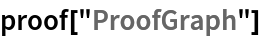 proof["ProofGraph"]
