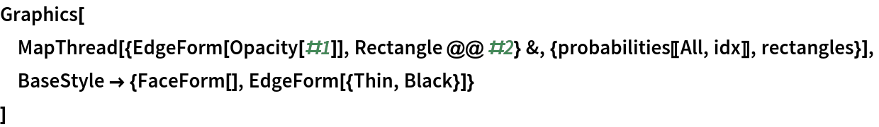 Graphics[
 MapThread[{EdgeForm[Opacity[#1]], Rectangle @@ #2} &, {probabilities[[All, idx]], rectangles}],
 BaseStyle -> {FaceForm[], EdgeForm[{Thin, Black}]}
 ]