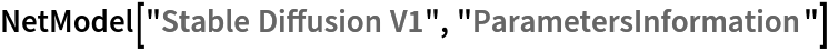 NetModel["Stable Diffusion V1", "ParametersInformation"]