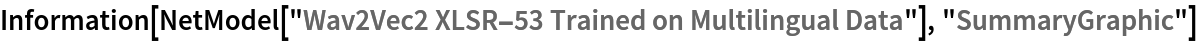 Information[
 NetModel[
  "Wav2Vec2 XLSR-53 Trained on Multilingual Data"], "SummaryGraphic"]