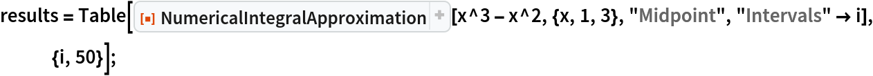 results = Table[ResourceFunction["NumericalIntegralApproximation"][
    x^3 - x^2, {x, 1, 3}, "Midpoint", "Intervals" -> i], {i, 50}];