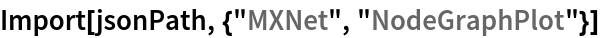 Import[jsonPath, {"MXNet", "NodeGraphPlot"}]